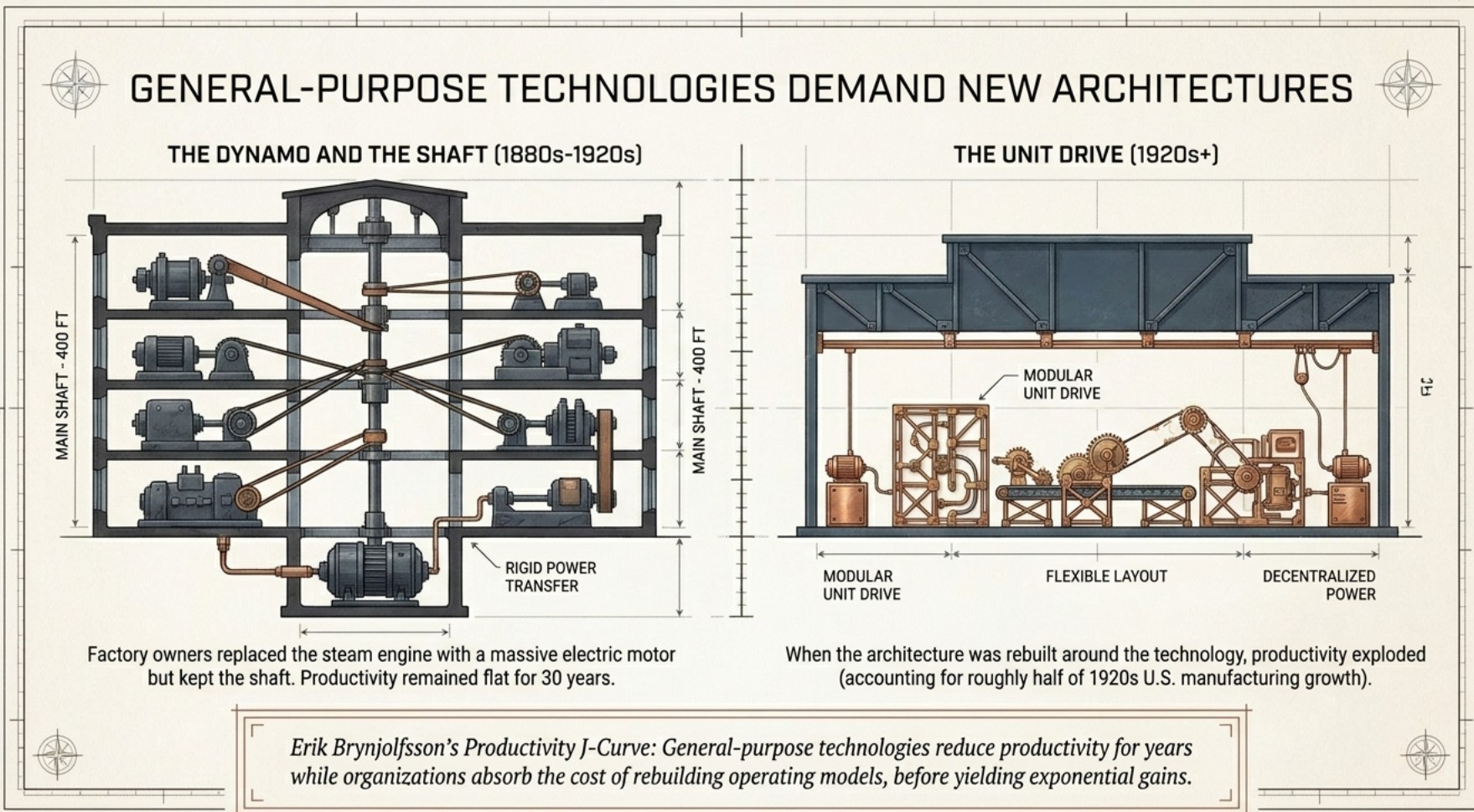 Factory redesign during electrification — from central-shaft layouts to unit-drive workflows